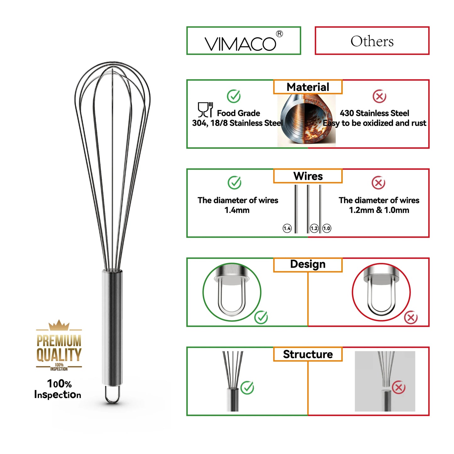 VIMACO® Balloon Whisk Stainless Steel 304 18/8 Wire Beater 8"10"12" Kitchen Cooking Tool  No-Stick for Egg
